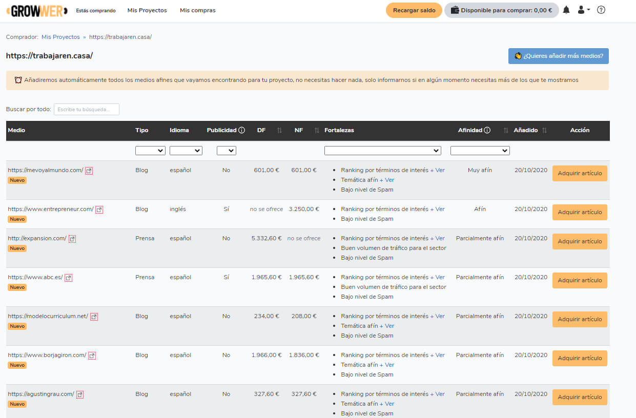 lista con todos los medios GROWWER